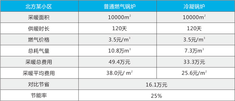 全预混冷凝低氮燃气锅炉-详情.jpg