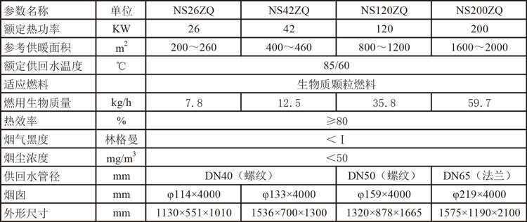 NSZQ系列生物质颗粒数控锅炉2参数.jpg