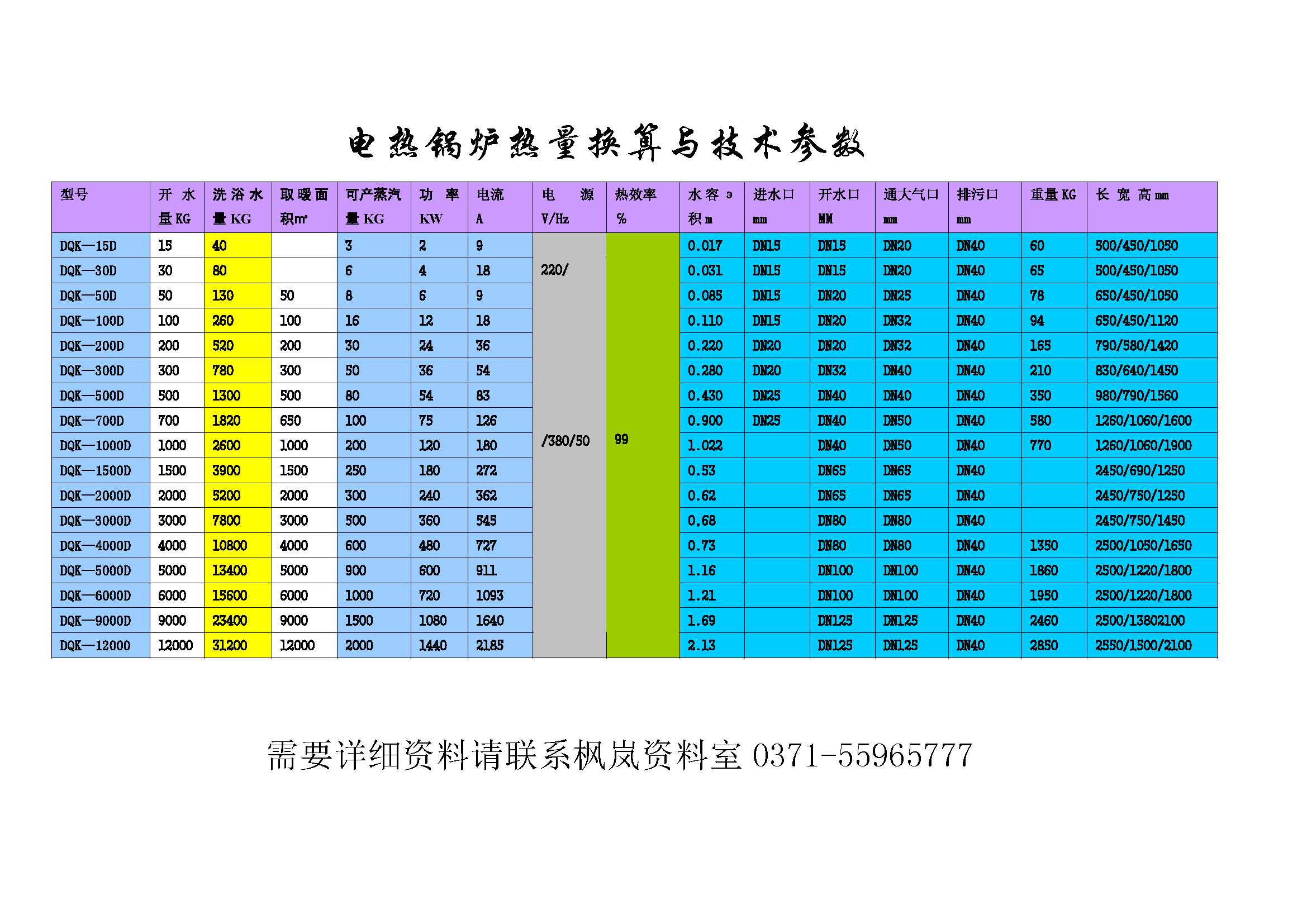 电加热锅炉换算比例