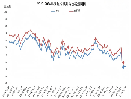 中国成品油价遇近三年来最大跌幅