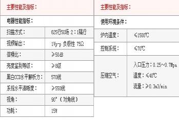 高炉炉顶工业电视