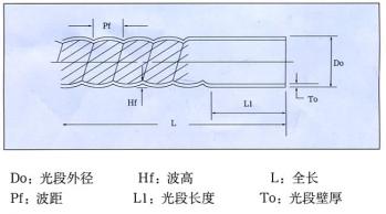 河南螺纹管，换热螺纹管