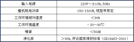 油烟净化器，厨房油烟净化器，静电油烟净化器