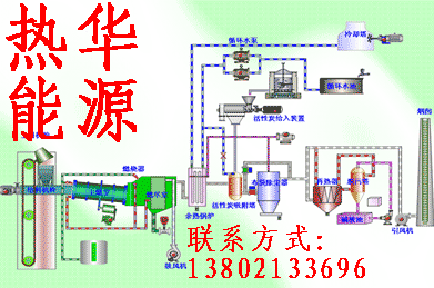 医疗及危险废物焚烧处理技术