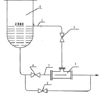 JSSA型系列自动调节液位疏水器