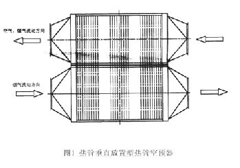 热管空气预热器