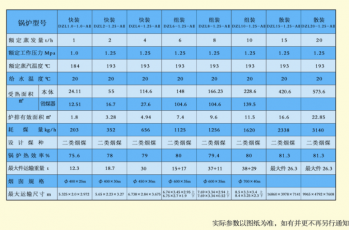 燃煤热水锅炉DZL系列