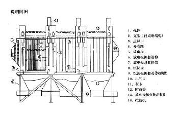 锅炉电除尘脱硫脱硝设备