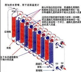 钎焊换热器