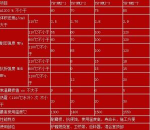 高强高铝耐磨浇注料