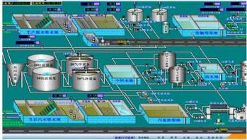污水处理DCS控制系统