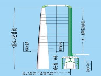 净化煤炉烟尘设备