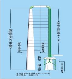 净化燃煤锅炉