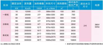 ABC电锅炉销售、安装，湖北地区